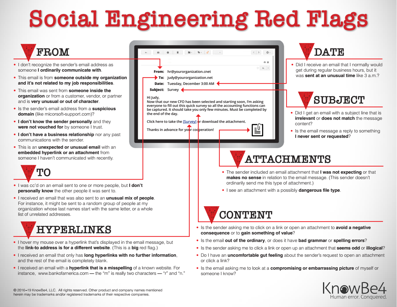 2019_22_Social_Engineering_Red_Flags.png